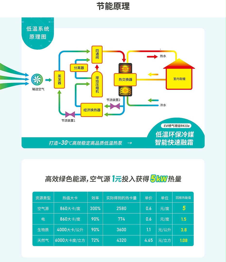 HAVVIT哈唯 低温空气能热泵原理图