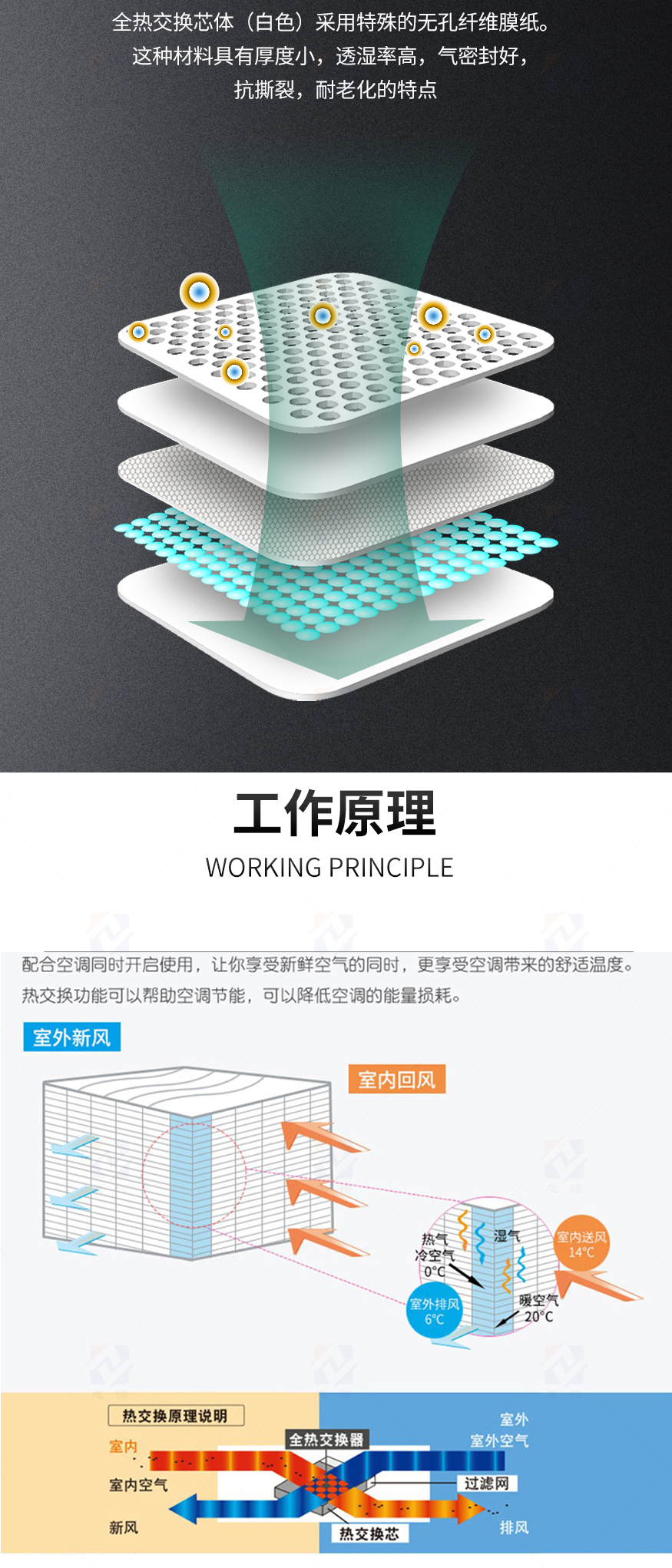 全热交换芯体_05.jpg