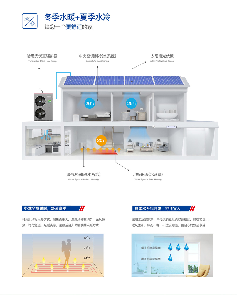 哈思光伏直驱热泵机组