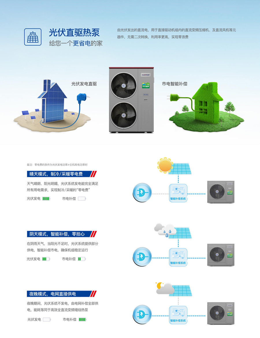 哈思光伏直驱热泵机组