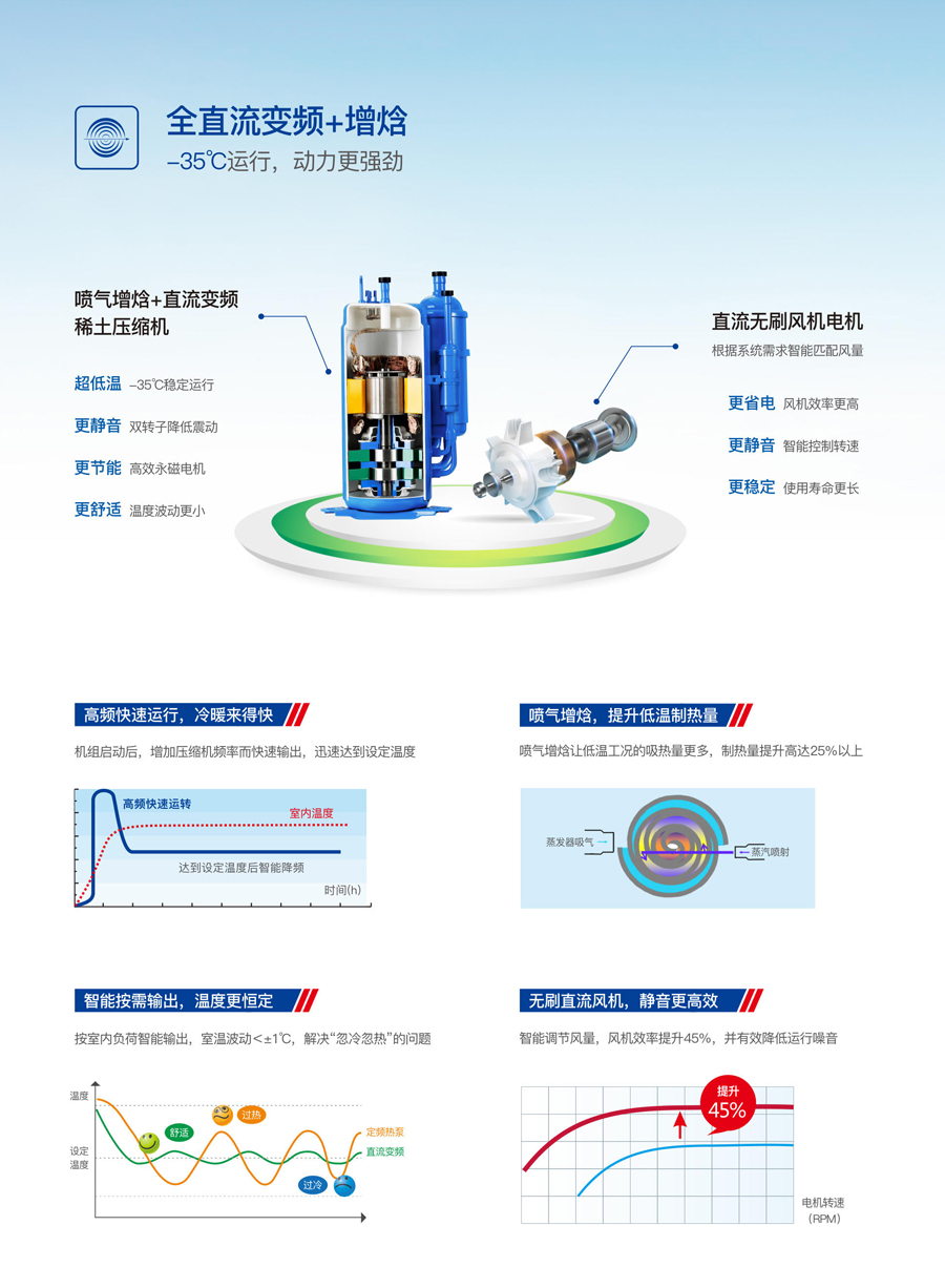 哈思光伏直驱热泵机组