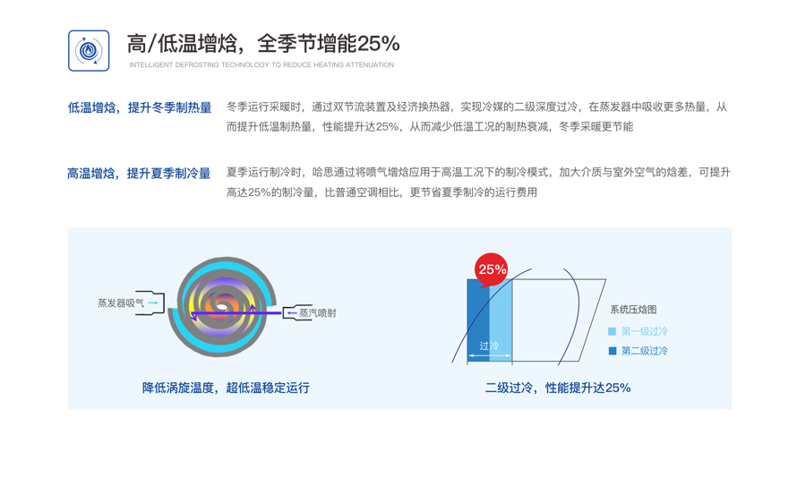 户用分体变频冷暖机组