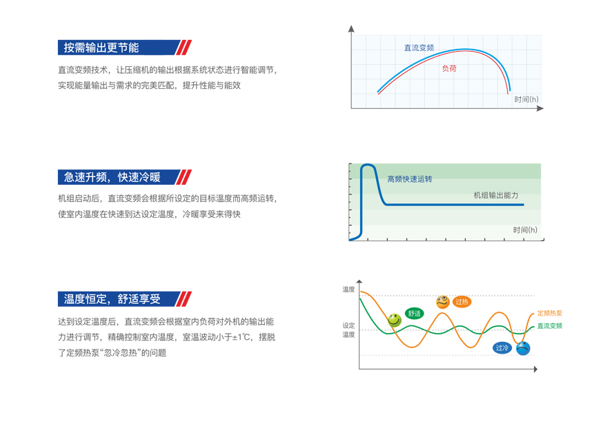 户用分体变频冷暖机组