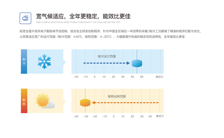 户用分体变频冷暖机组