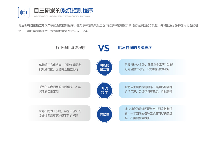 户用分体变频冷暖机组