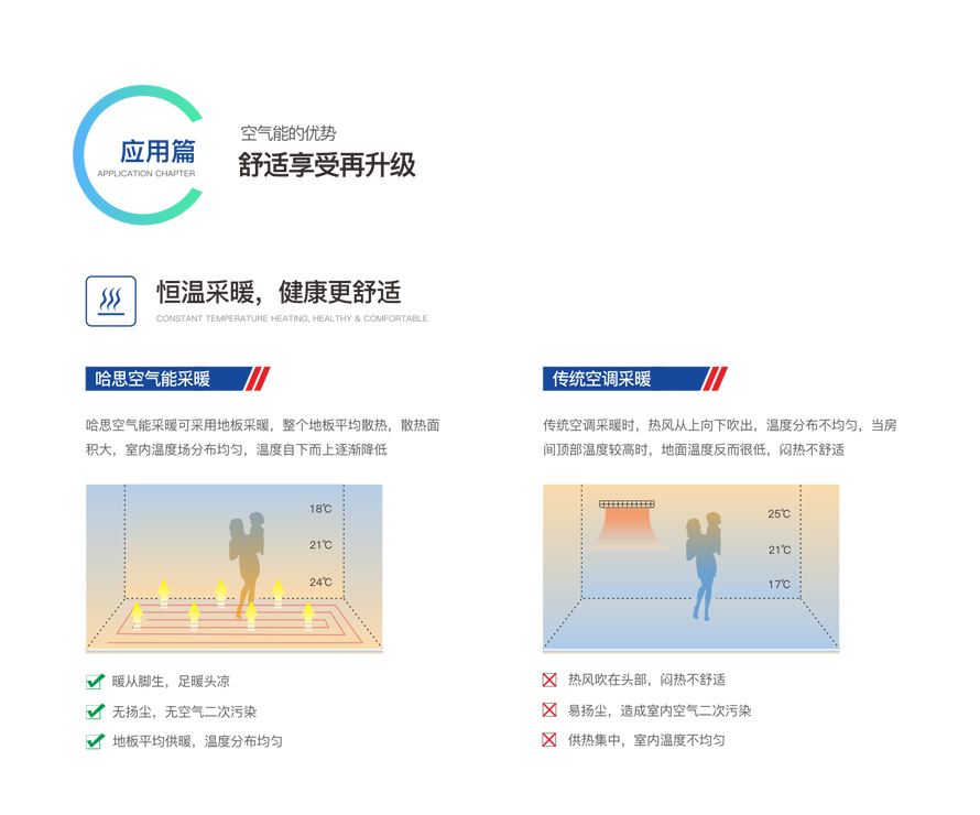 别墅型变频模块机组