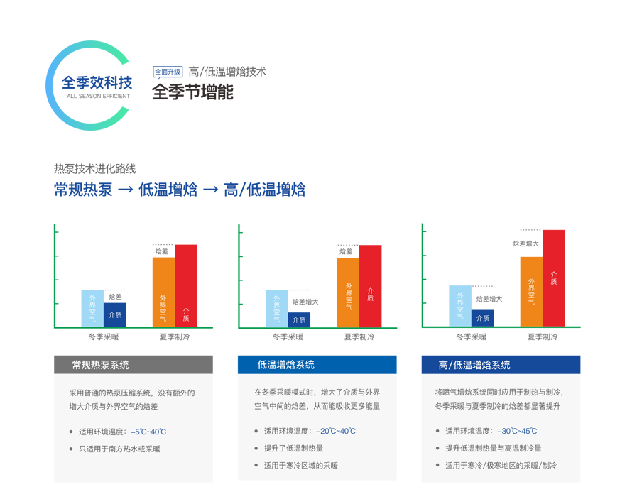 别墅型变频模块机组