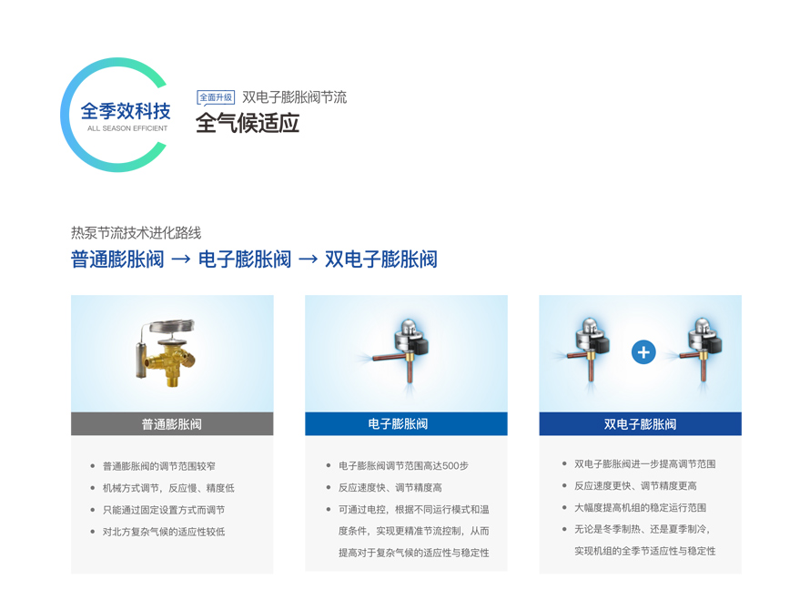 别墅型变频模块机组