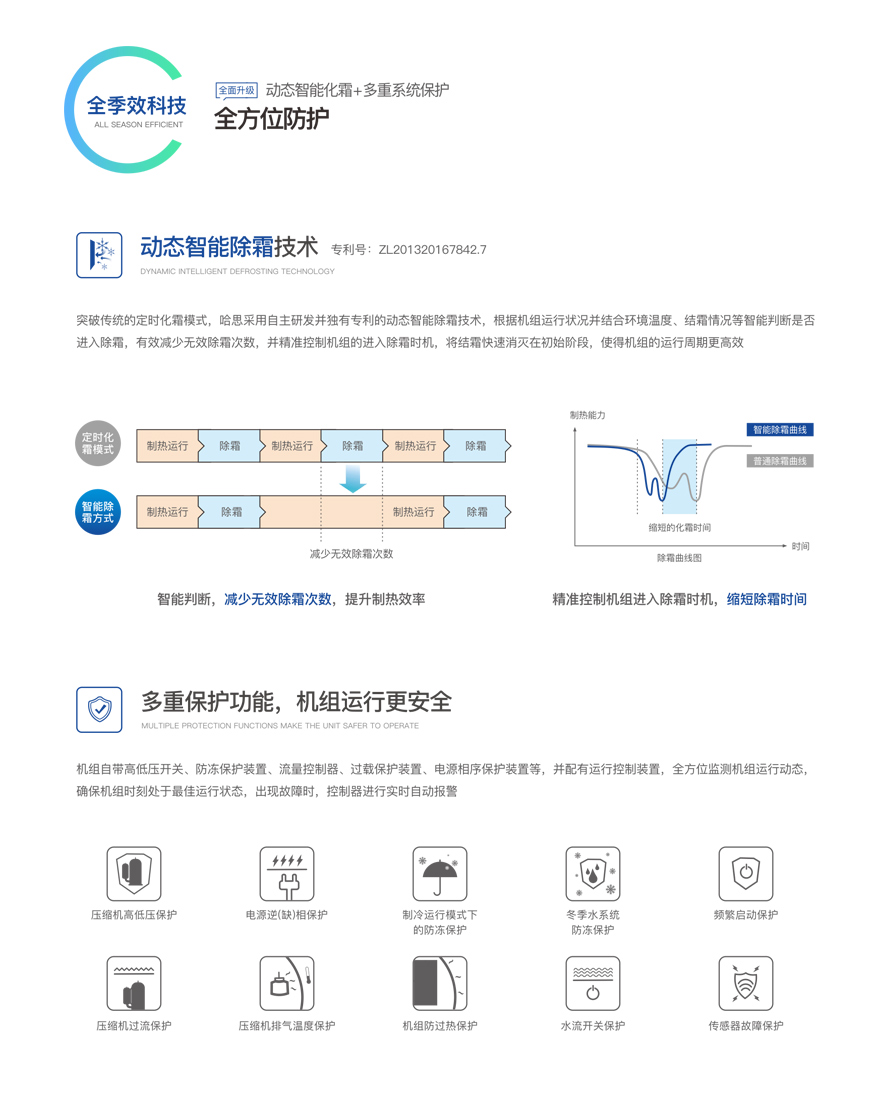 别墅型变频模块机组