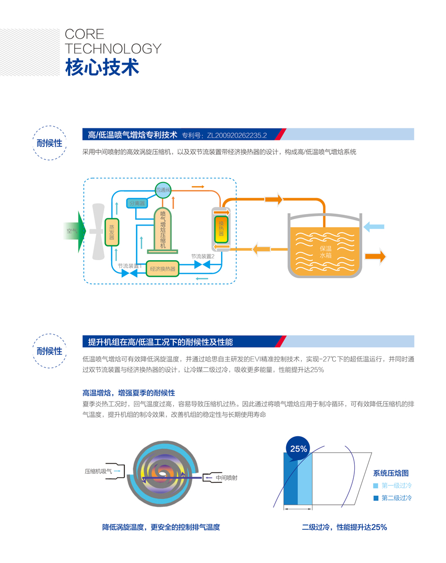 商用热泵三联供模块机组