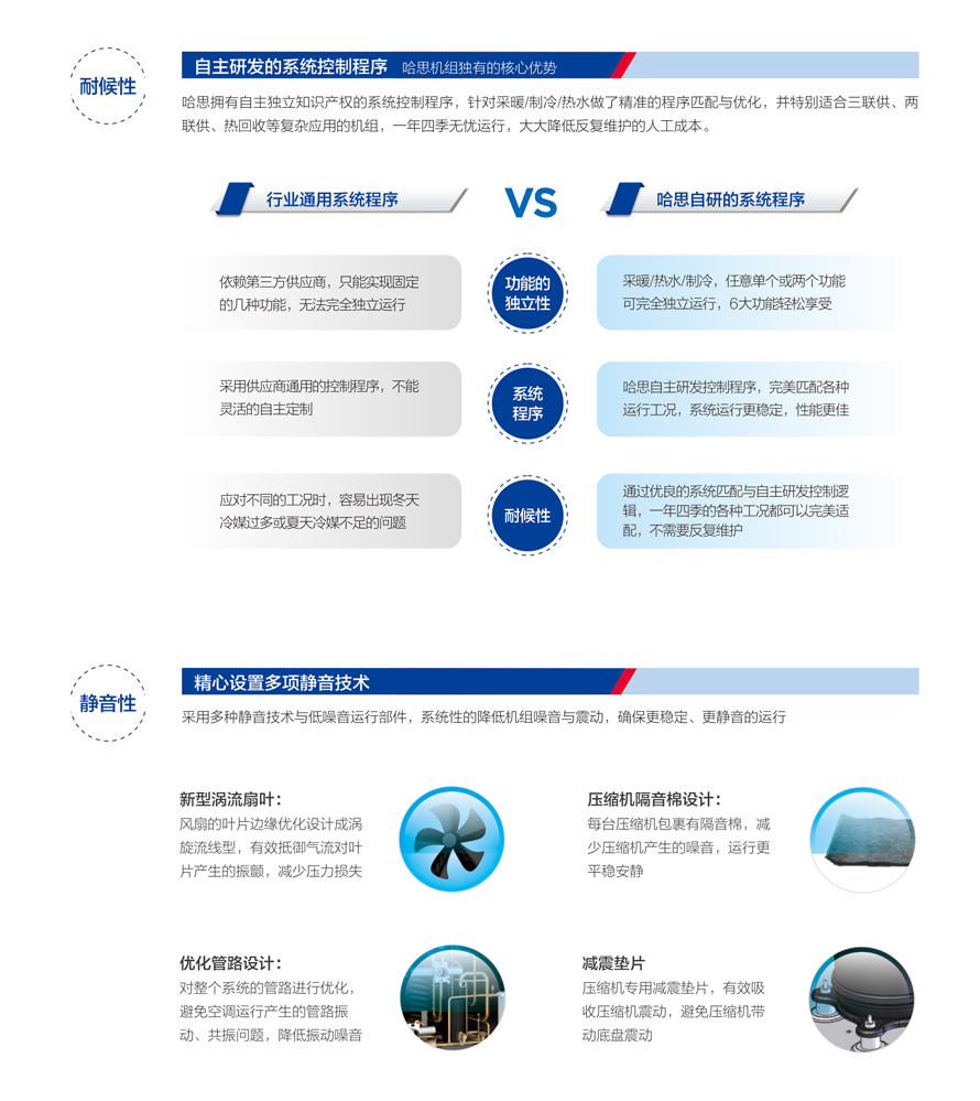 商用热泵三联供模块机组