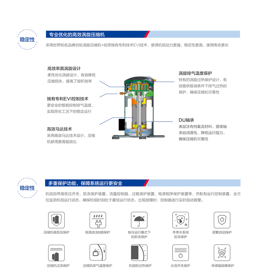 商用热泵三联供模块机组