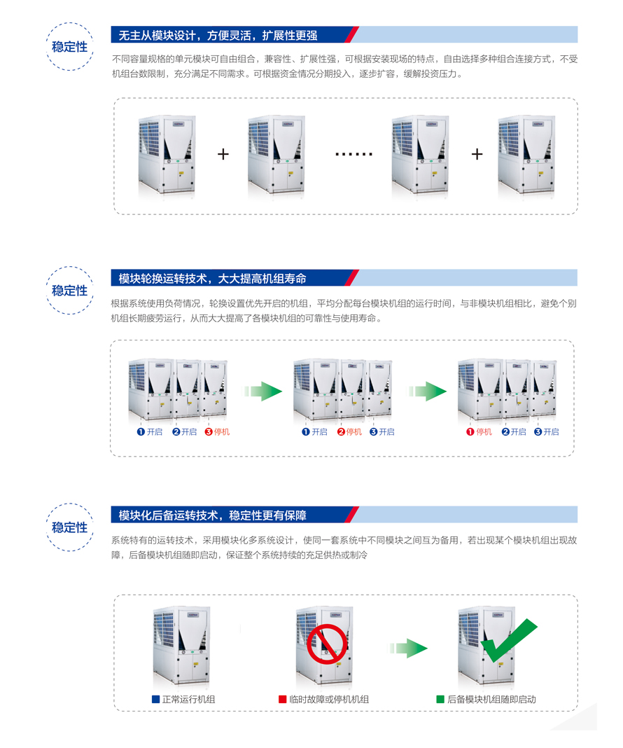 商用热泵三联供模块机组