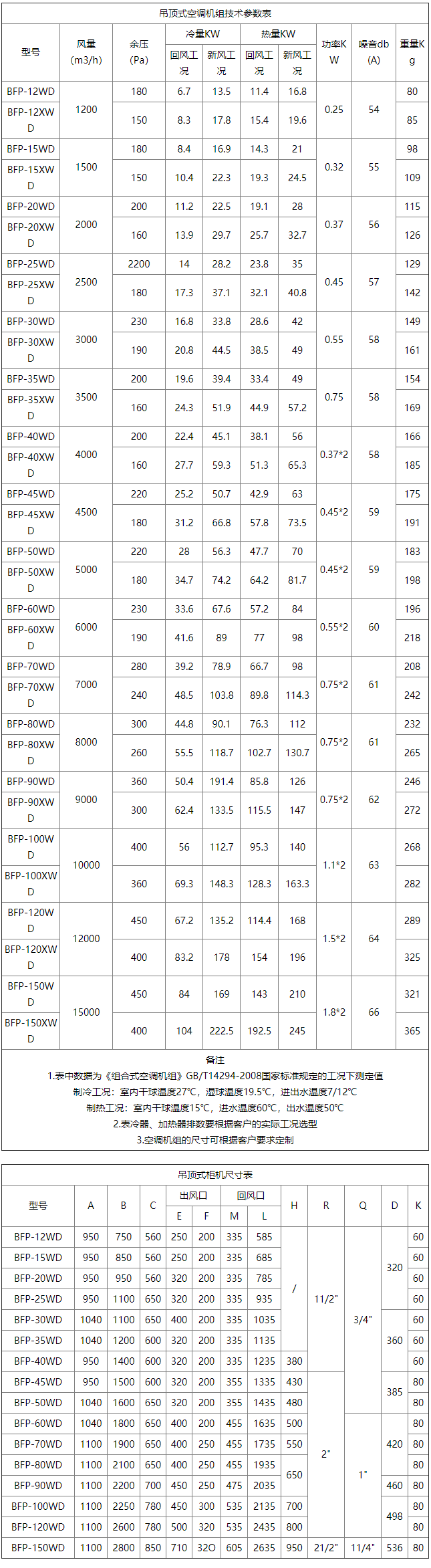 新风机组 - 新风机组-产品中心 - 靖江市金利达空调设备有限公司.png