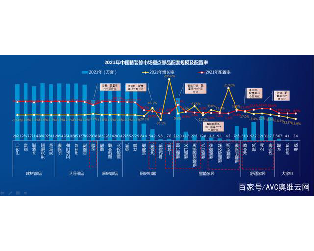  零售端持续高增，预计上半年新风配套率有望超40%